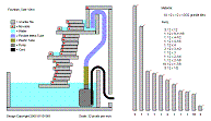 Fountain Diagram